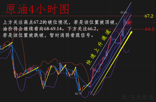萇楚解盤：4.12早評黃金急轉直下原油放緩腳步后市解讀