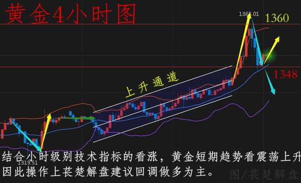 萇楚解盤：4.12早評黃金急轉直下原油放緩腳步后市解讀