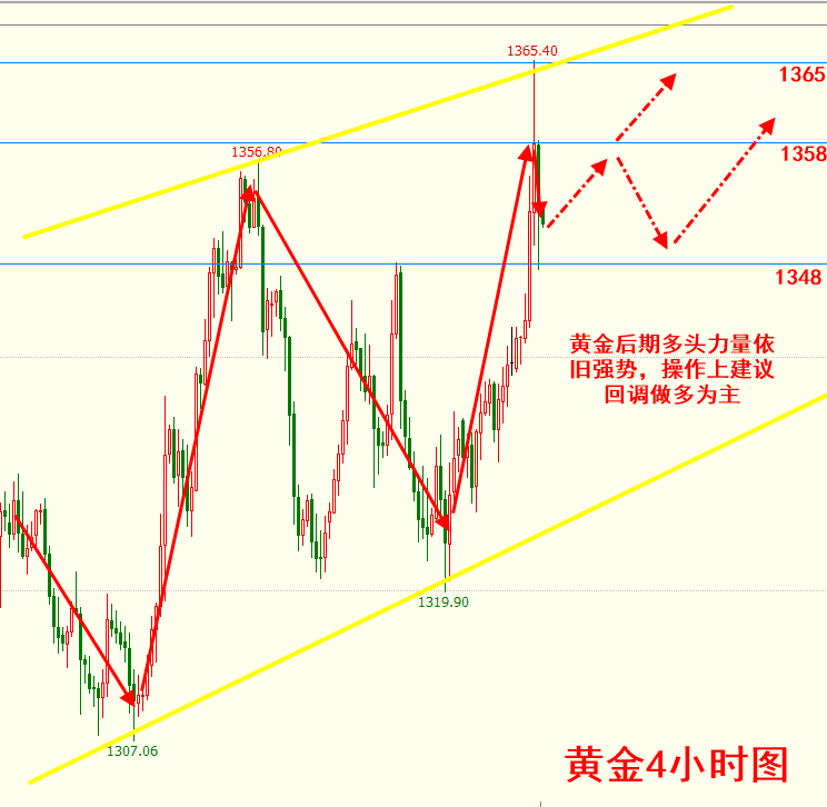 張荷彥：4.12美國處于多事之秋，黃金多頭依舊強勢