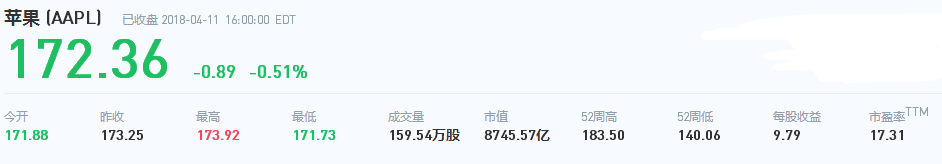 蘋果公司股票