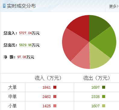 中海油股票行情分析
