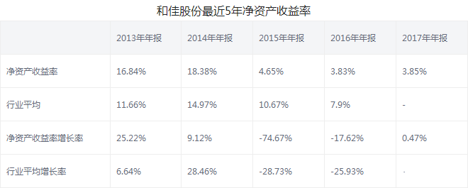 和佳股份股票