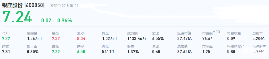 銀座股份股票