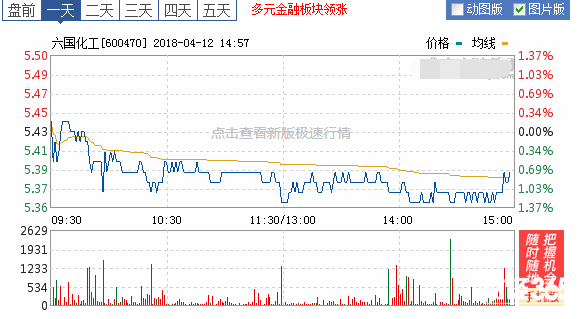 六國化工股票怎么樣