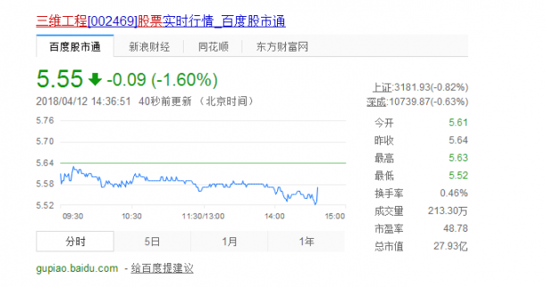 三維工程股票最新消息新聞