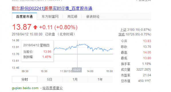 歌爾聲學股票最新消息：智能音箱是戰略方向！