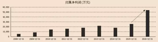 通鼎光電