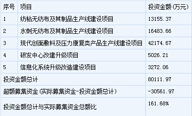 振德醫療新股申購