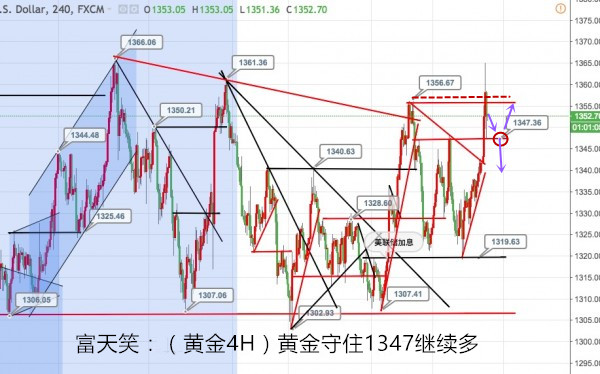富天笑：4.12黃金行情這么好，你卻還在虧損，21美金利潤換不回你的失落嗎