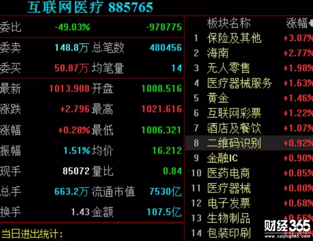 互聯網醫療板塊
