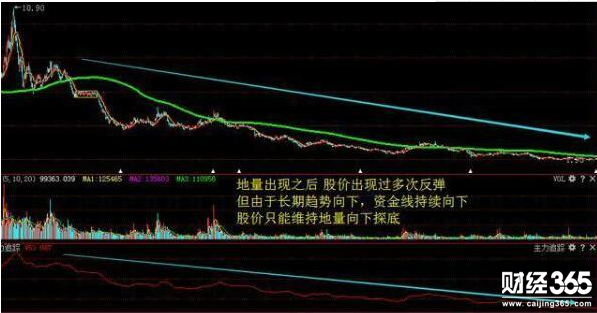 成交量的形態(tài)戰(zhàn)法股票大全