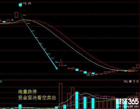 成交量的形態(tài)戰(zhàn)法股票大全