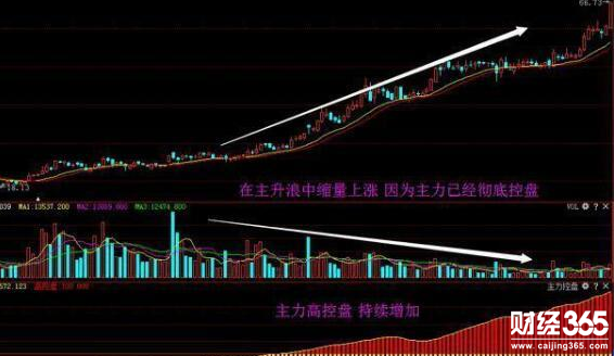 成交量的形態(tài)戰(zhàn)法股票大全