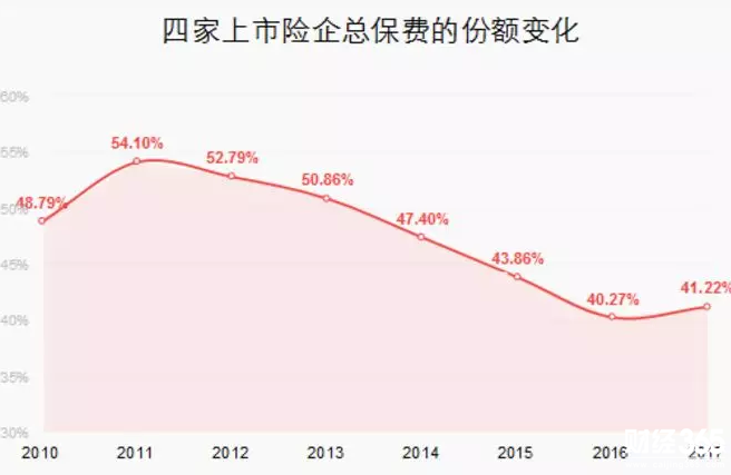 商業養老保險