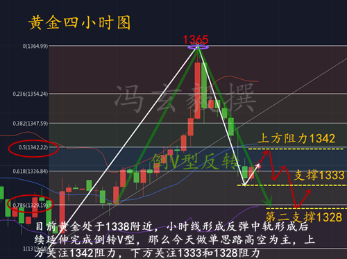 4.13周線收官黃金多空難斷？日內黃金走勢分析及策略
