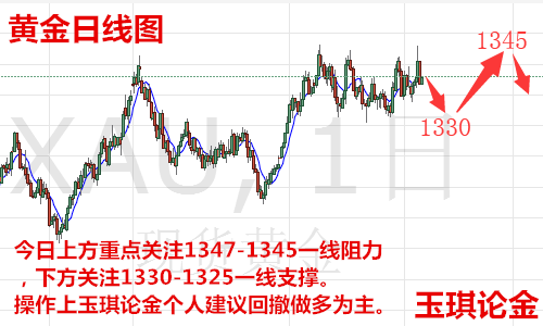玉琪論金：4.13黃金趨勢逆轉(zhuǎn)暴跌后還會漲嗎，原油日內(nèi)走勢策略解析