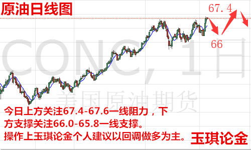 玉琪論金：4.13黃金趨勢逆轉(zhuǎn)暴跌后還會漲嗎，原油日內(nèi)走勢策略解析