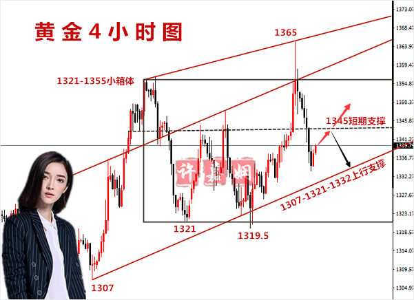 黃金遭受避險(xiǎn)事件上下拉扯，暴漲暴跌更要系好安全帶！