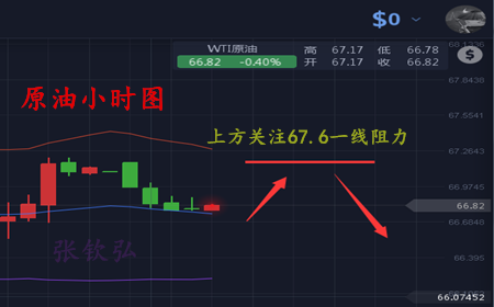 張欽弘4.13避險消退市場寬慰，黃金自由墜落后縮減跌幅