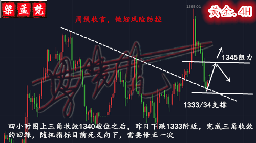 4.13多空一日游黃金今天行情會漲會跌？日內操作策略