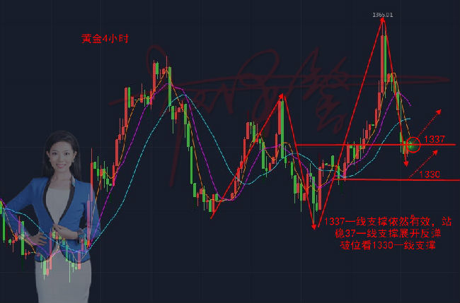 趙澤馨：4.13黃金避險情緒突降，高位洗盤仍看多