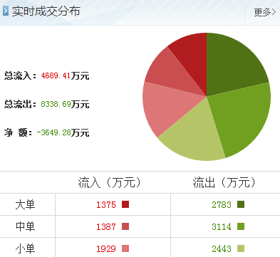 中國南車股票行情分析