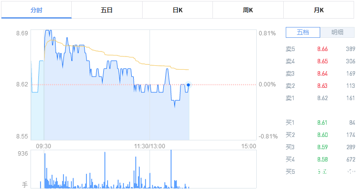 金陵藥業股票
