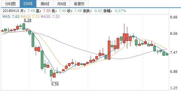 中糧屯河股票行情分析