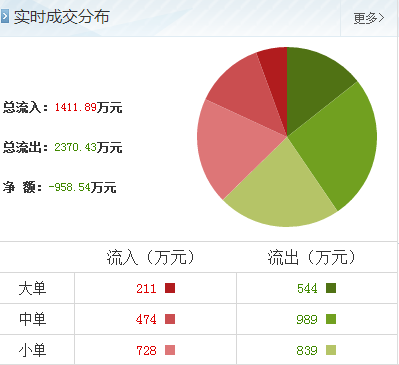 中糧屯河股票行情分析