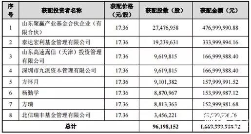 西王食品研究報告