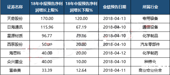 中報預告個股詳情