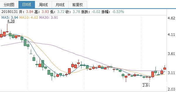 中銀絨業(yè)股票行情走勢(shì)圖