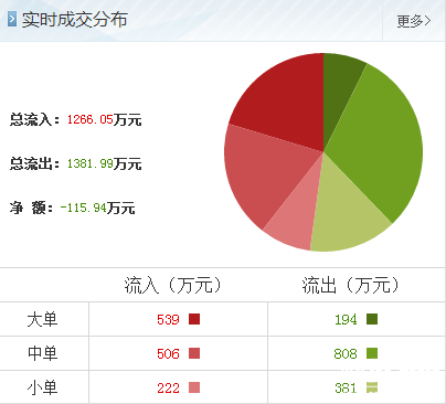 中銀絨業(yè)股票行情走勢(shì)圖