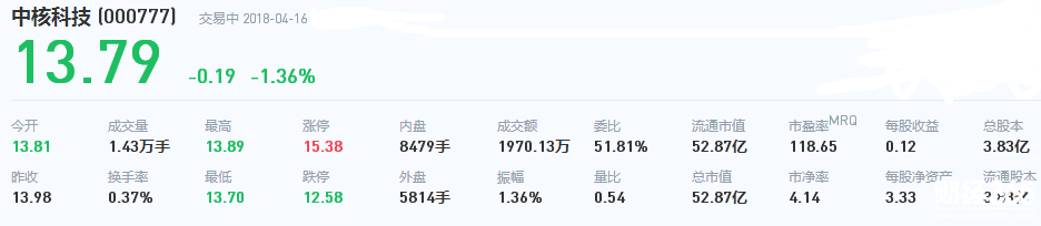 中核科技股票