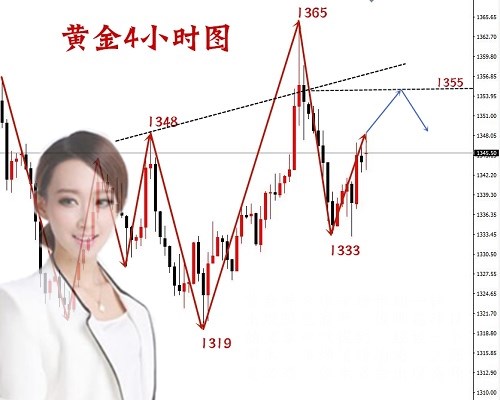 劉茹恬：4.16黃金避險升溫，日內就是一個字“看漲”回調大膽多！
