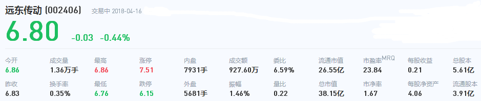 遠(yuǎn)東傳動(dòng)股票