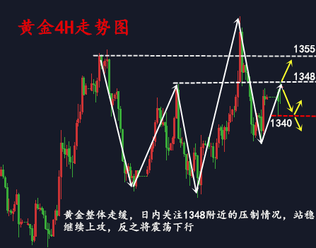 金析妍：4.16詭異！避險重燃黃金反應平平，多頭還安穩嗎？