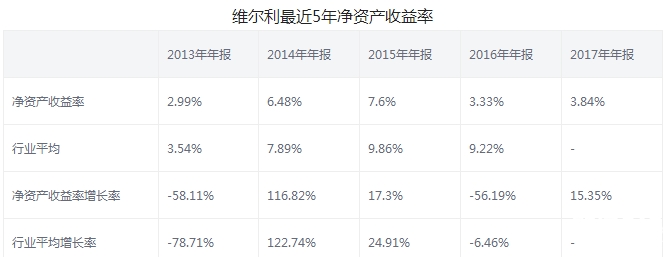 維爾利股票