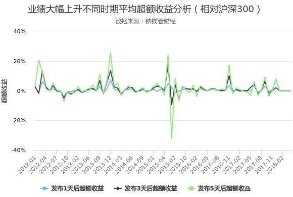維爾利股票