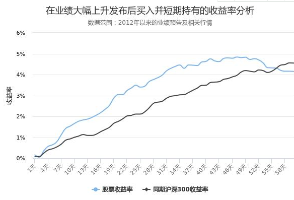 維爾利股票