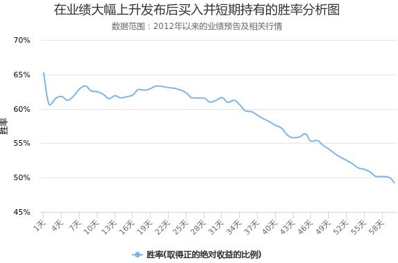 維爾利股票