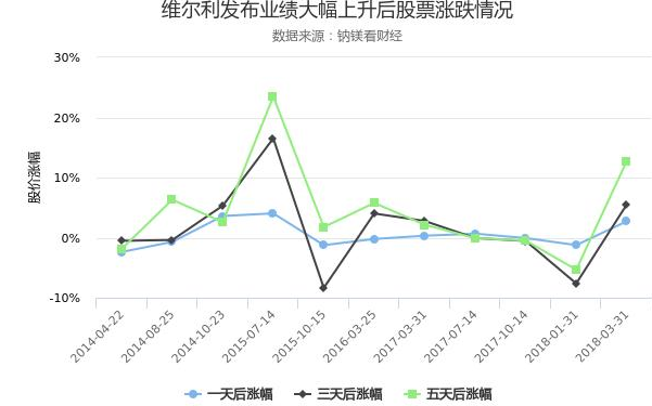 維爾利股票