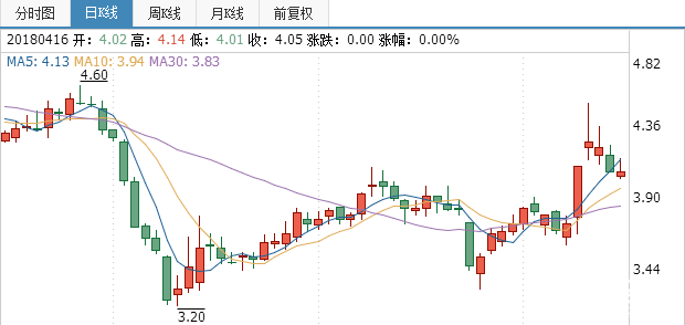 數碼視訊股票行情