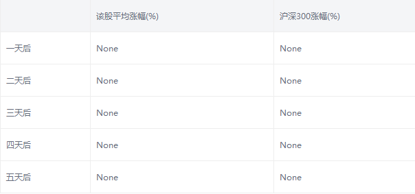 泰勝風能股票