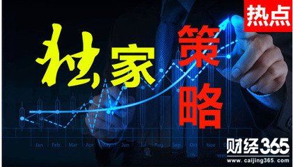 蕭璟鑫：敘利亞爭端升級助黃金反彈，黃金周初先看反彈