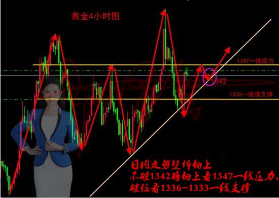趙澤馨：4.16黃金早盤(pán)低開(kāi)不及預(yù)期，多頭思路依舊不變