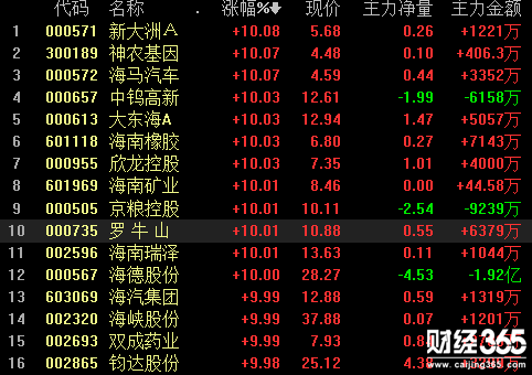 海南板塊