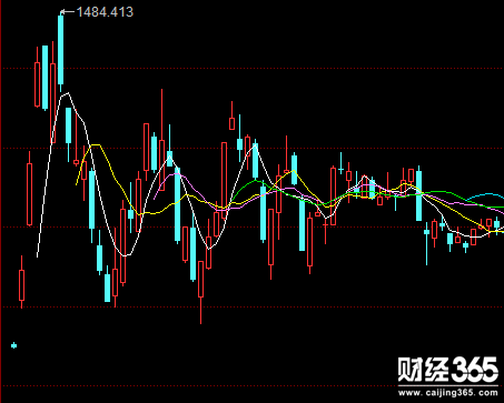 （雄安新區去年4月~6月走勢圖）