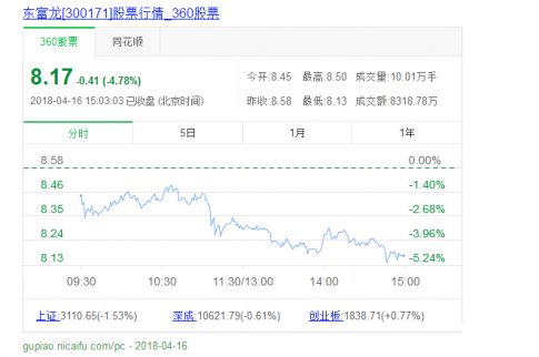 個股：東富龍股票代碼多少，東富龍股票怎么樣？
