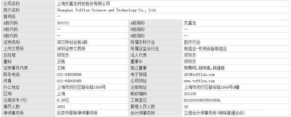 東富龍股票怎么樣？